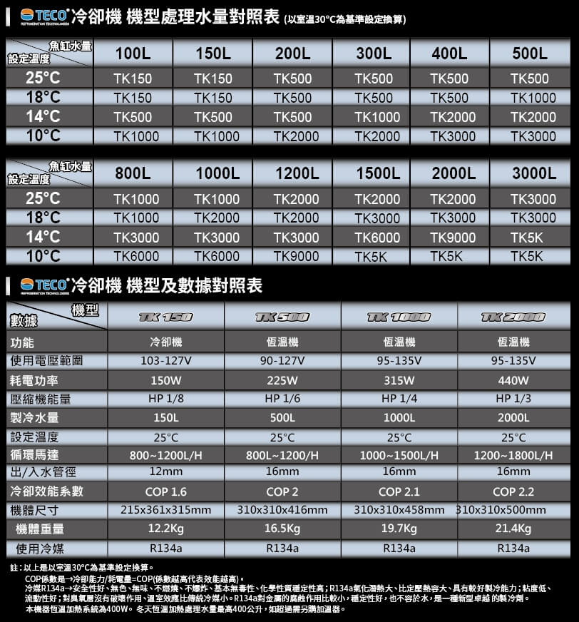 義大利進口 TECO S.r.l恆溫機 冷卻機 冷水機Tk 1000(1/4P)-公司貨